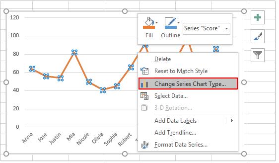 Hướng dẫn cách thêm tiện ích, tối ưu hoá biểu đồ Microsoft Excel (phần 2)
